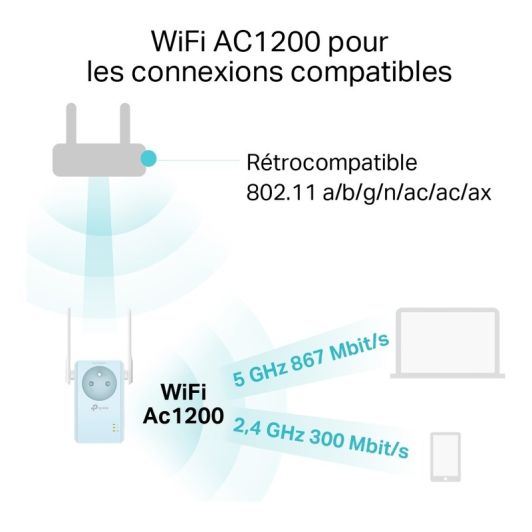 TP LINK R365 WiFi repeater - WIFI AC 1200