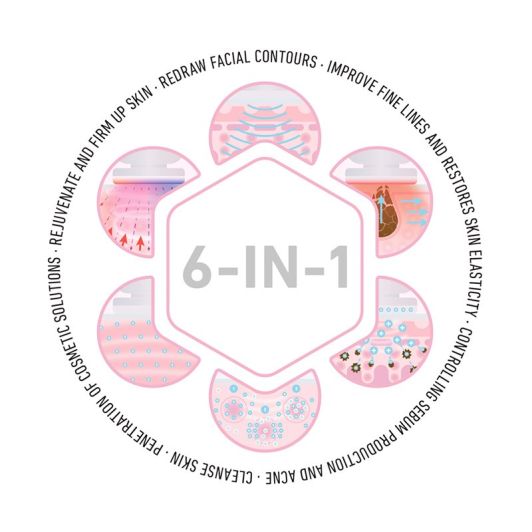 Soin du visage LANAFORM PURESKIN LA131312