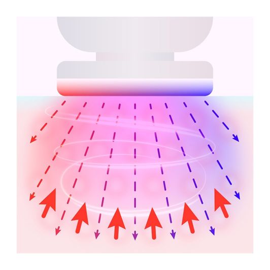 Soin du visage LANAFORM PURESKIN LA131312