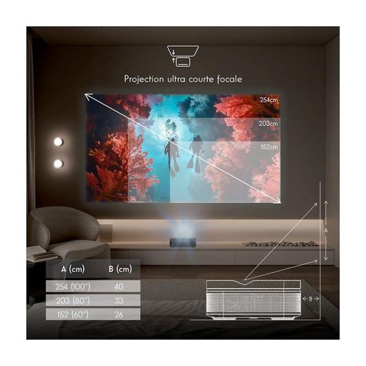 Thomson Sirius PG55B Laserbeamer - Full HD Laser Projector