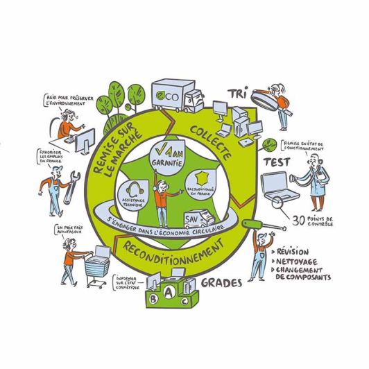 APPLE iPad 5 (2017) 32Go Gris WiFi - Reconditionné Grade ECO + Coque