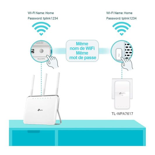 Powerline DUO TP LINK WPA7617kit - Wifi met Stekker