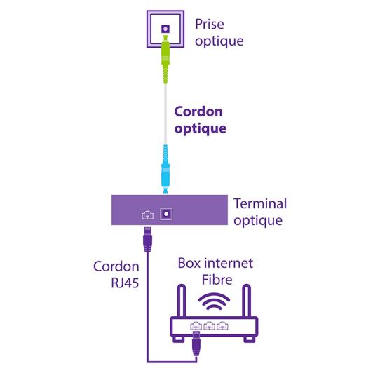 Optische kabel SEDEA 3M