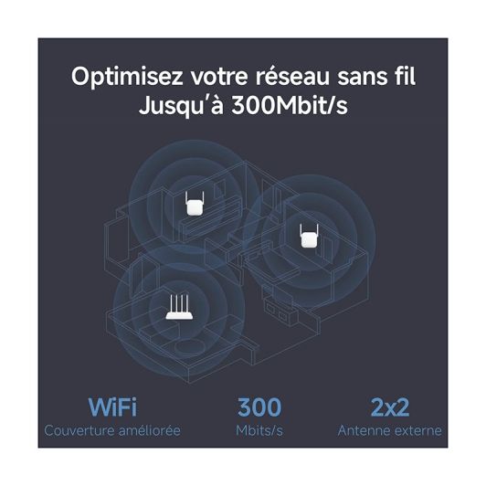 Repeater XIAOMI N300
