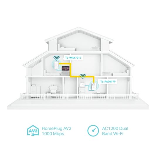 Powerline DUO TP LINK WPA7617kit - Wifi met Stekker